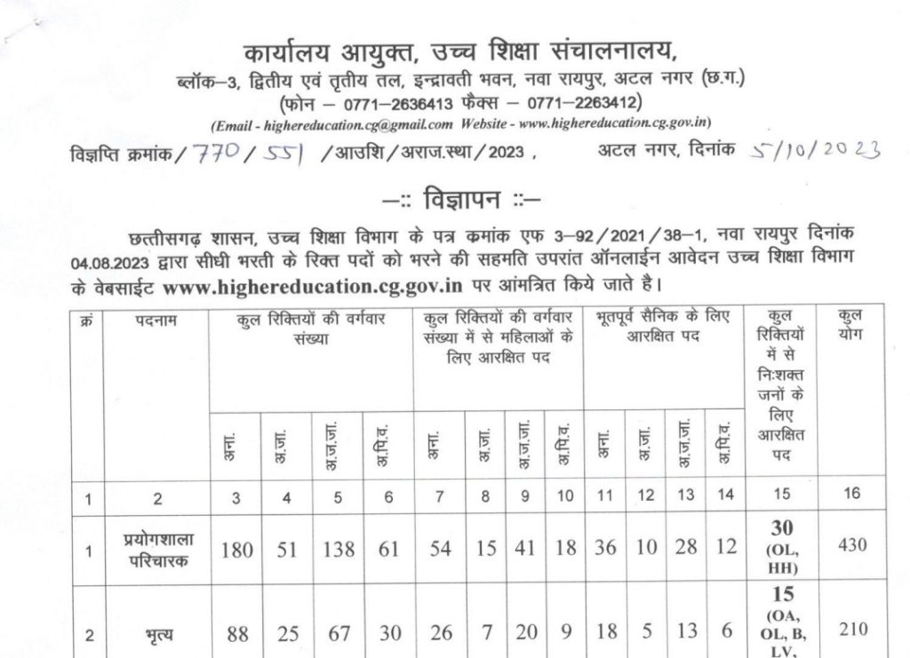 CG Higher Education Recruitment 2023 के पदों पर भर्ती