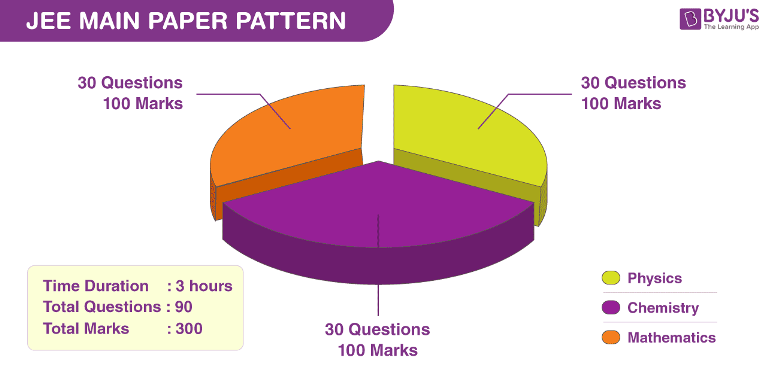 JEE Main 2024 syllabus PDF