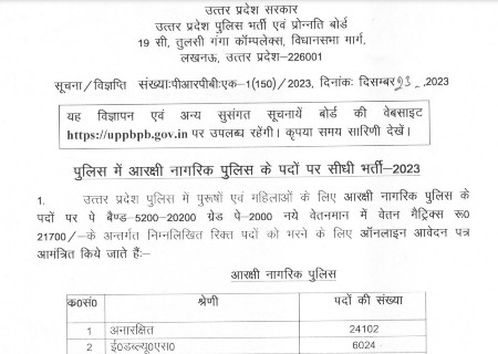 UP Police Vacancy 2024