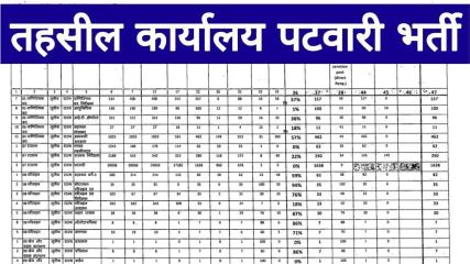 Chhattisgarh Vyapam Recruitment 2024