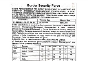 BSF Head Constable Recruitment 2024 Notification